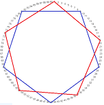 immagine grafica delle Cinquine Pentagonali