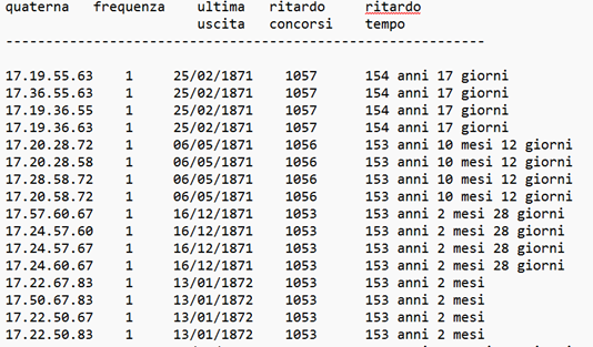 esempio di download quaterne